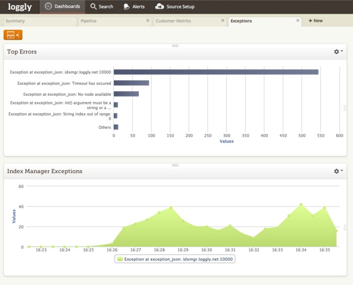 Log Error Reporting Dashboard