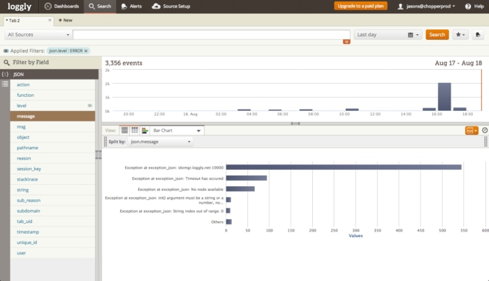 Top Errors Reporting