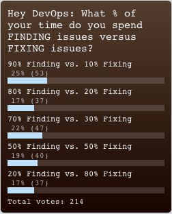 DevOps Poll Time Spent Survey Data