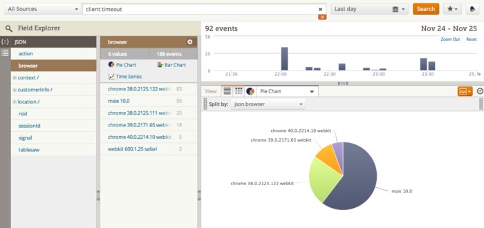 Client Timeout Dashboard