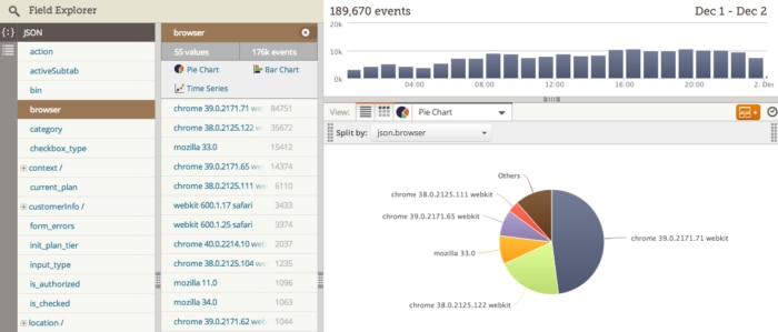 Browser Usage Dashboard