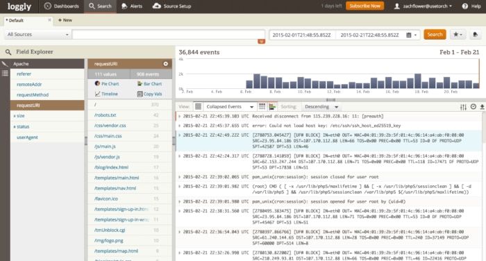 API Endpoint Analytics Using Loggly Image 1