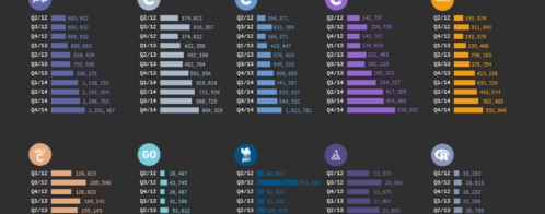 Most popular programming languages in GitHub