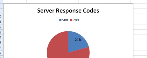 Unleashing the Power of Loggly Live Tail with Windows PowerShell