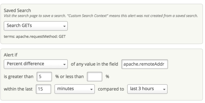 Apache 401 Identify Failed Logins