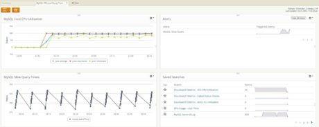 Loggly Dashboard MySQL CPUUtilization Query Time