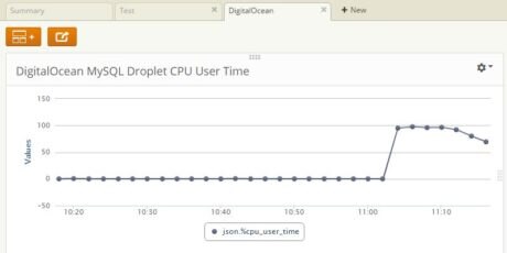 Loggly Dashboard with mysqlslap in DigitalOcean