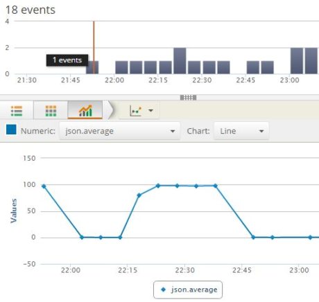 Loggly Search CPUUtilization1