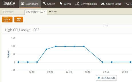 Loggly Search CPUUtilization3