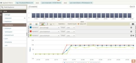 Loggly Search MySQL Host CPUUtilization