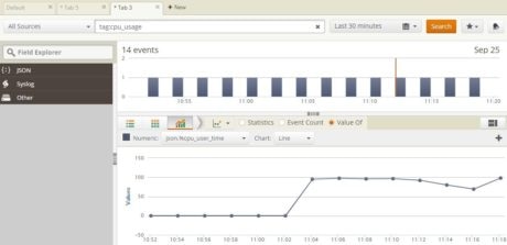 Loggly Search with DigitalOcean custom log cpu usage