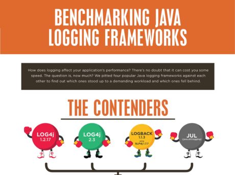Benchmarking Java Logging Frameworks