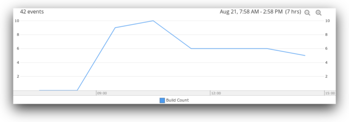 Analyzing Jenkins Metrics 2