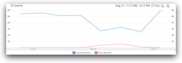 Analyzing Jenkins Metrics 7