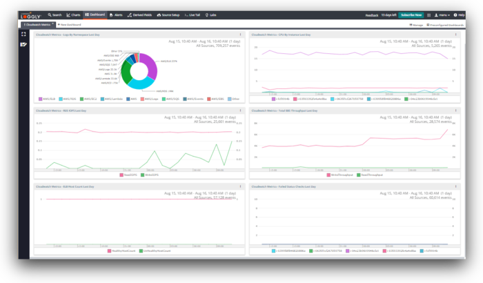 Amazon CloudWatch Logs Loggly 1