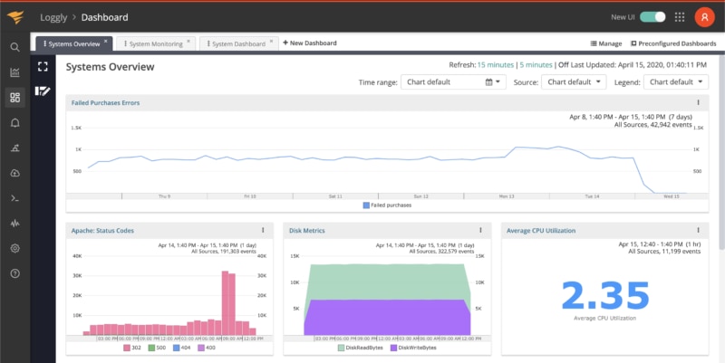 Interactive Dashboards Screenshot