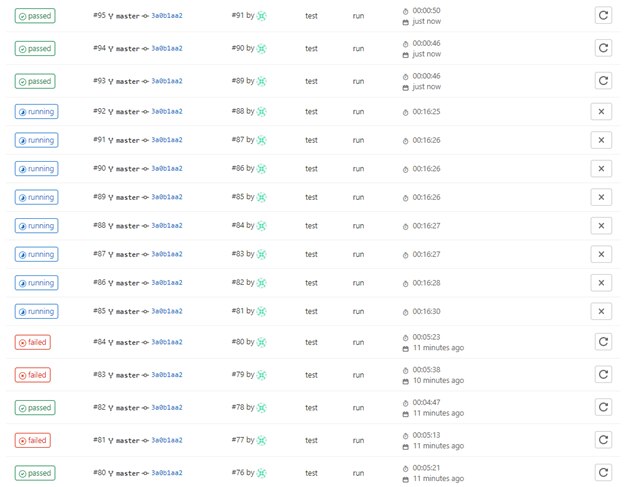 Failing and stuck build jobs as part of monitoring the  CI/CD pipeline