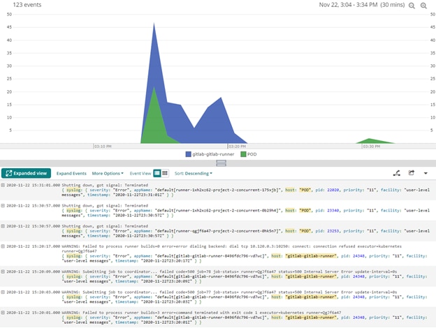 Loggly view of failed jobs during the impact window identified by monitoring the CI/CD
pipeline 