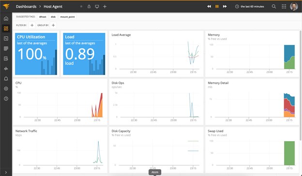 AppOptics dashboard showing memory leak.