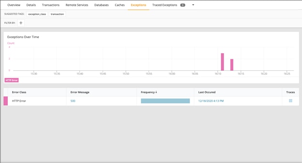 Services section of the AppOptics dashboard.