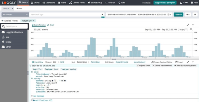 Java application log data in SolarWinds Loggly. 