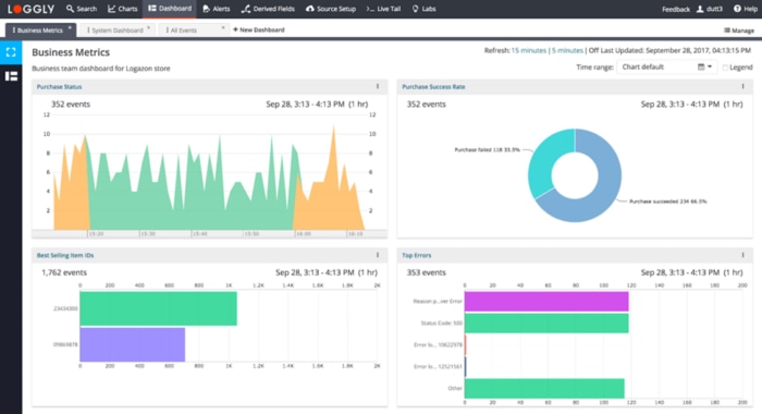 Collecting and monitoring Java application log data can be used to optimize application performance. 