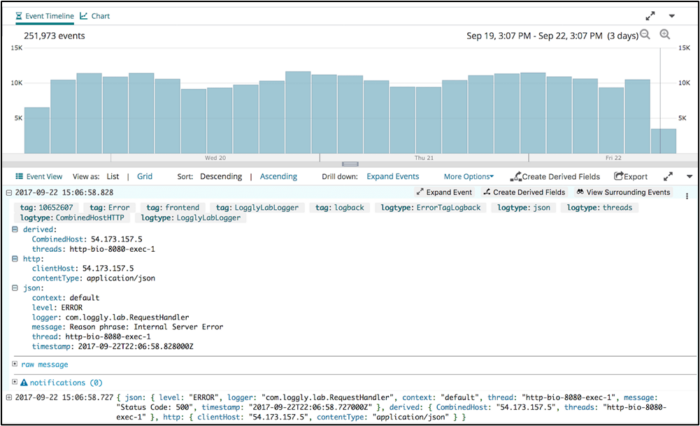 You can use the Java logback extension with Java application log data to send log data to a centralized log platform,